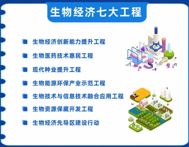 【政策解读】21世纪是生物的世纪?3分钟了解“十四五”生物经济规划