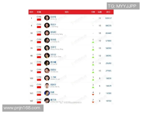羽毛球力量排行榜揭晓上海羽毛球队荣获第三名成就辉煌